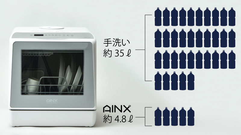 アイネクス AINX タンク式食器洗乾燥機 Smart Dish Washer UVmodel AX